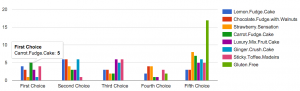 SiG2015_cake-survey.png